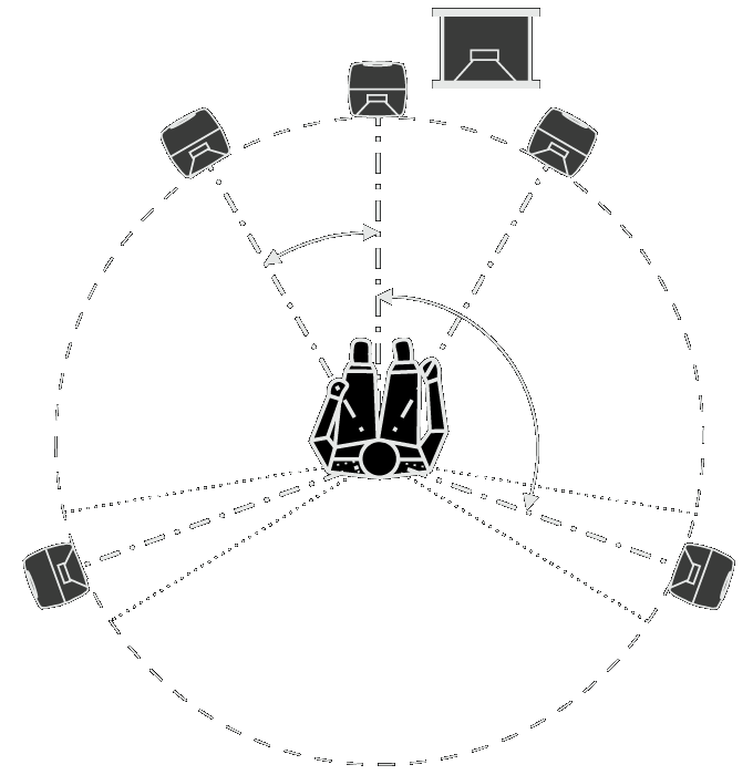 Graphic 5.1 Surround - ITU-R-BS755-1